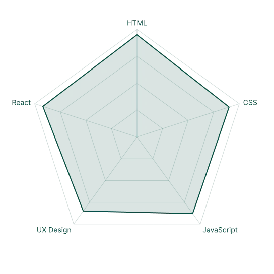 Skill graph image